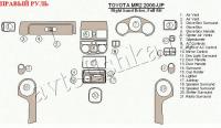 Toyota MR2,MK2 (00-) декоративные накладки под дерево или карбон (отделка салона), полный набор , правый руль